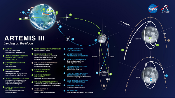 NASA sap do bo “vung dat bi che giau vinh vien” cua Mat Trang-Hinh-5