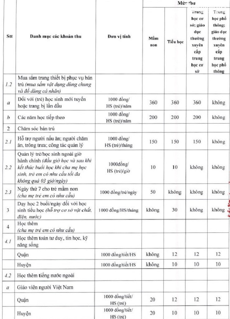 Cac truong o Hai Phong duoc phep thu nhung khoan nao?-Hinh-2