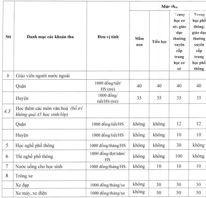 Cac truong o Hai Phong duoc phep thu nhung khoan nao?-Hinh-3