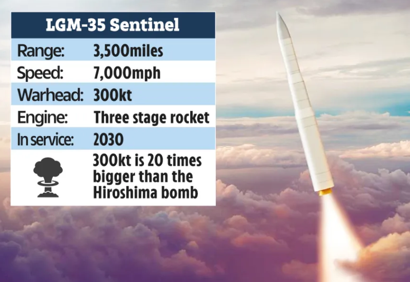 LGM-35A Sentinel, vu khi hat nhan chien luoc moi nhat cua My-Hinh-6