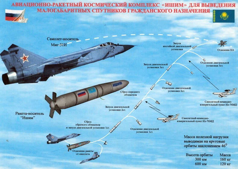 MiG-31 lan dau mang ten lua diet ve tinh, ca NATO nin tho-Hinh-5