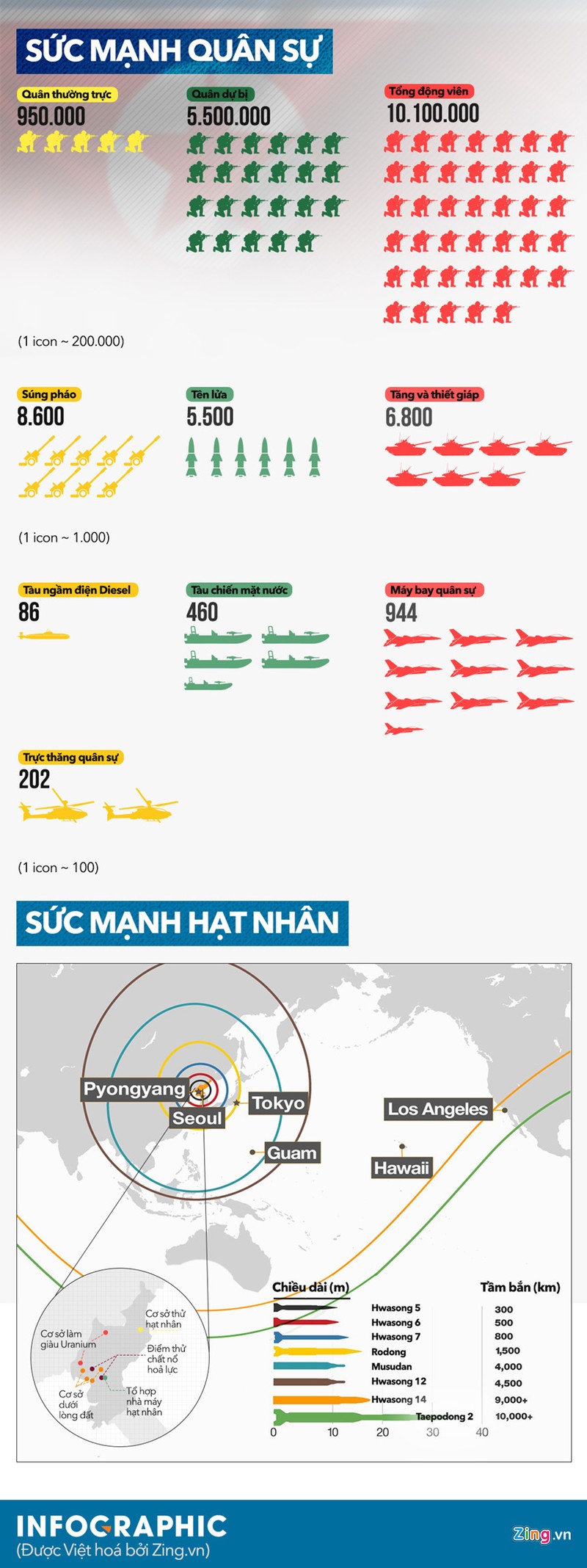 Infographic: Suc manh dang gom cua quan doi Trieu Tien