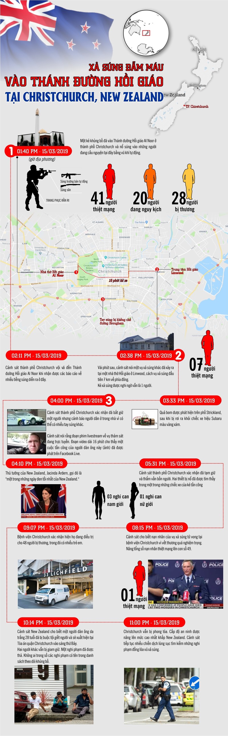 Infographic: Toan canh vu xa sung dam mau vao Thanh duong Hoi giao