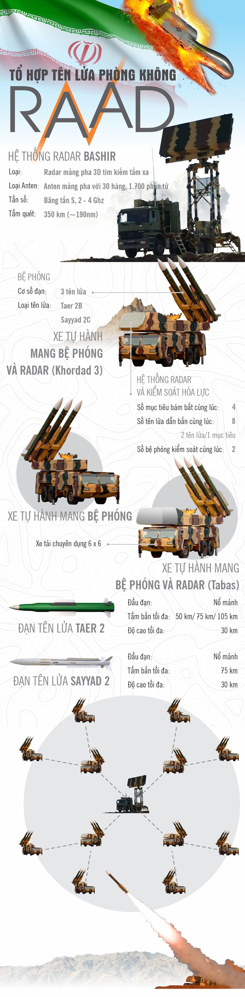 Infographic: To hop ten lua Raad Iran, “con ac mong” cua Khong quan My