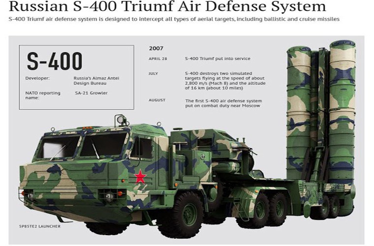 Nga san long cung cap ten lua S-400 neu Viet Nam can-Hinh-8