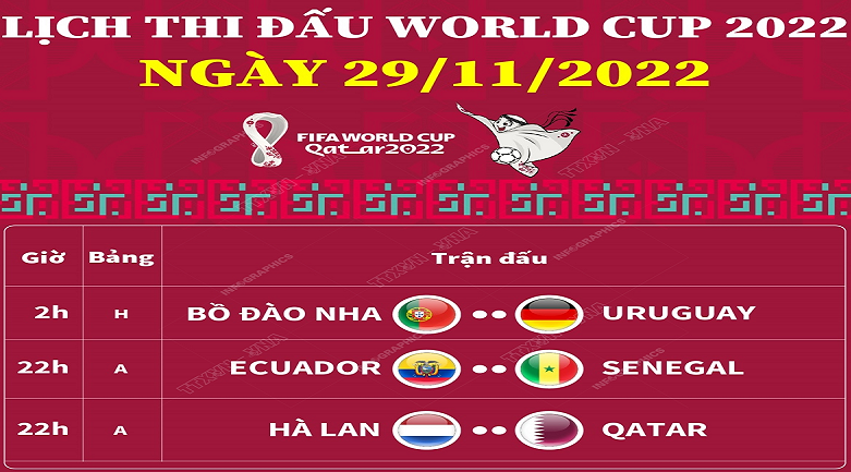 Meo tien tri, than rua du doan ti so World Cup 2022 29/11