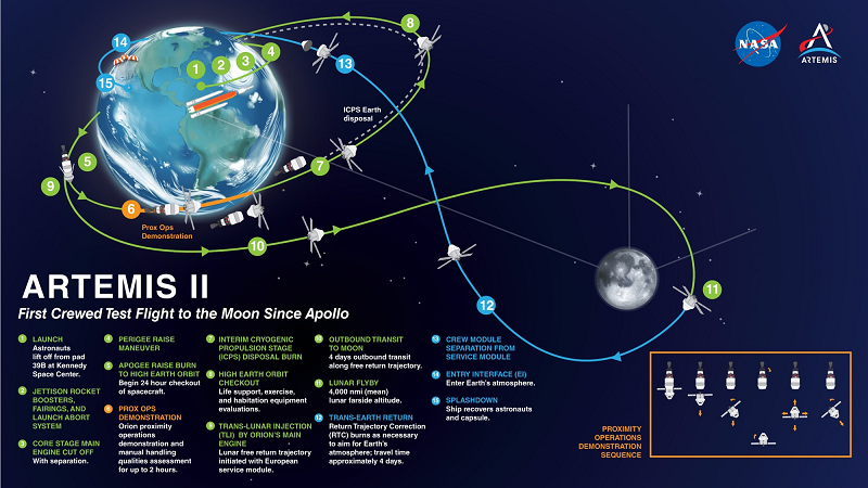 Phi hanh gia trai qua nhung gi trong nhiem vu Artemis II cua NASA?-Hinh-6