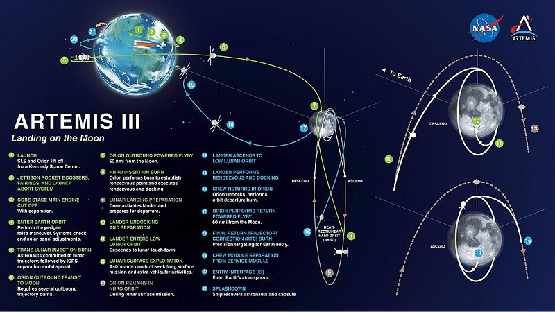 Phi hanh gia trai qua nhung gi trong nhiem vu Artemis II cua NASA?-Hinh-7