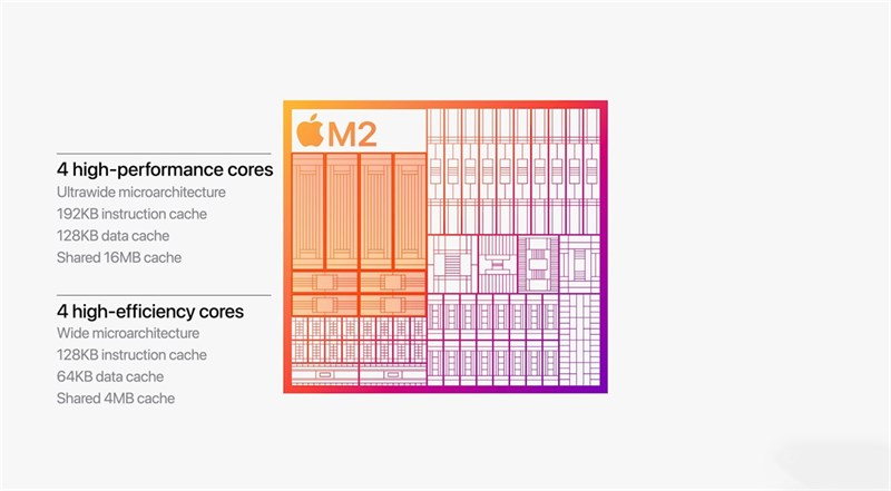 Khong chi iPhone 15, day la thu khien iFan ky vong vao Apple nam 2023-Hinh-10