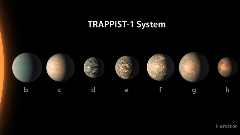 NASA tiet lo cuc soc ve “hanh tinh giong het Trai Dat