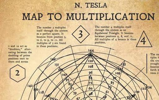 Giai ma con so co the “mo ra vu tru” cua thien tai Nikola Tesla-Hinh-6