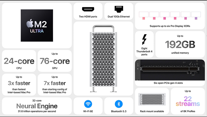 Zoom loat sieu pham Apple ra mat trong su kien WWDC 2023-Hinh-4