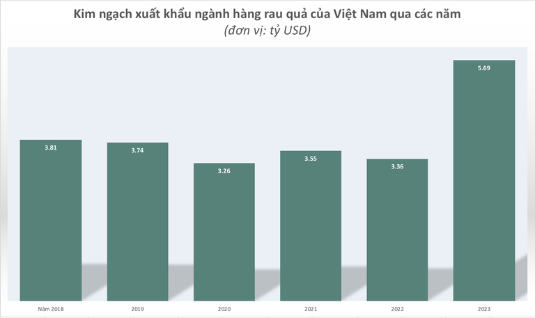 Rau qua mo cua loat thi truong cao cap, tinh thu 6-7 ty USD-Hinh-2