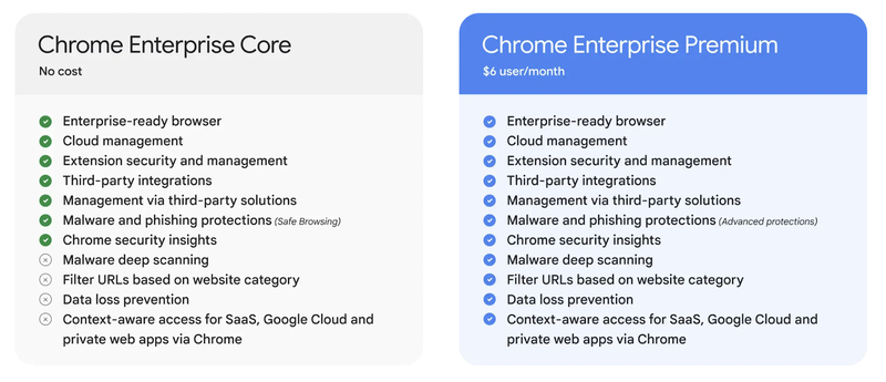 Phien ban tra phi Google Chrome: 6 USD/thang, day la nhung gi ban nhan duoc-Hinh-2