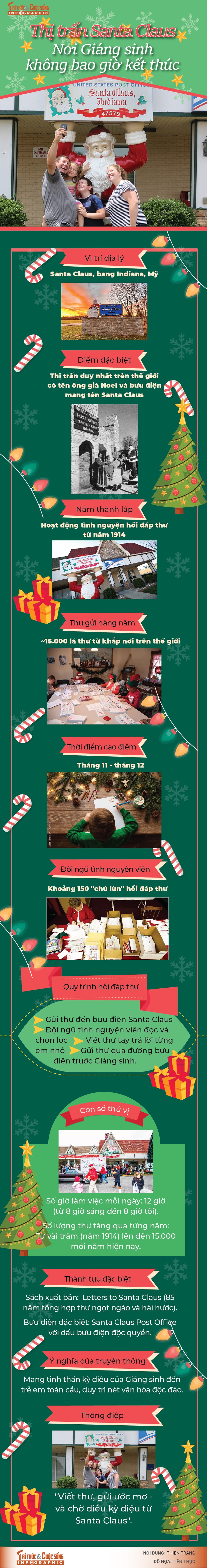 [INFOGRAPHIC] Thi tran Santa Claus - Noi Giang sinh khong bao gio ket thuc