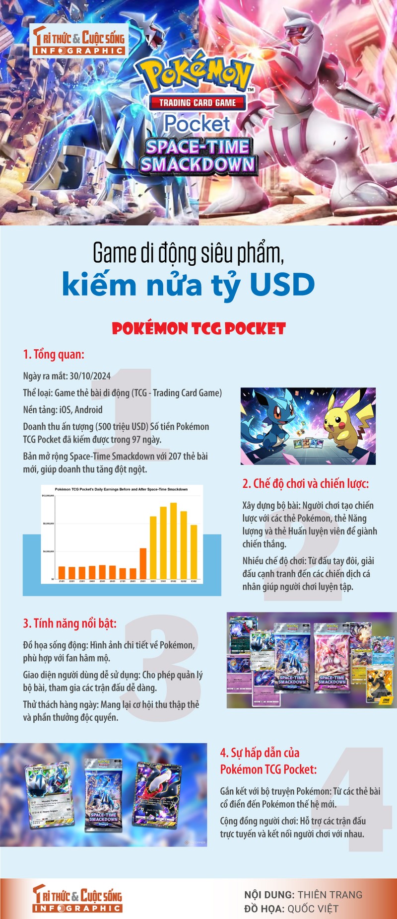 [INFOGRAPHIC] Sieu pham game di dong, kiem nua ty USD