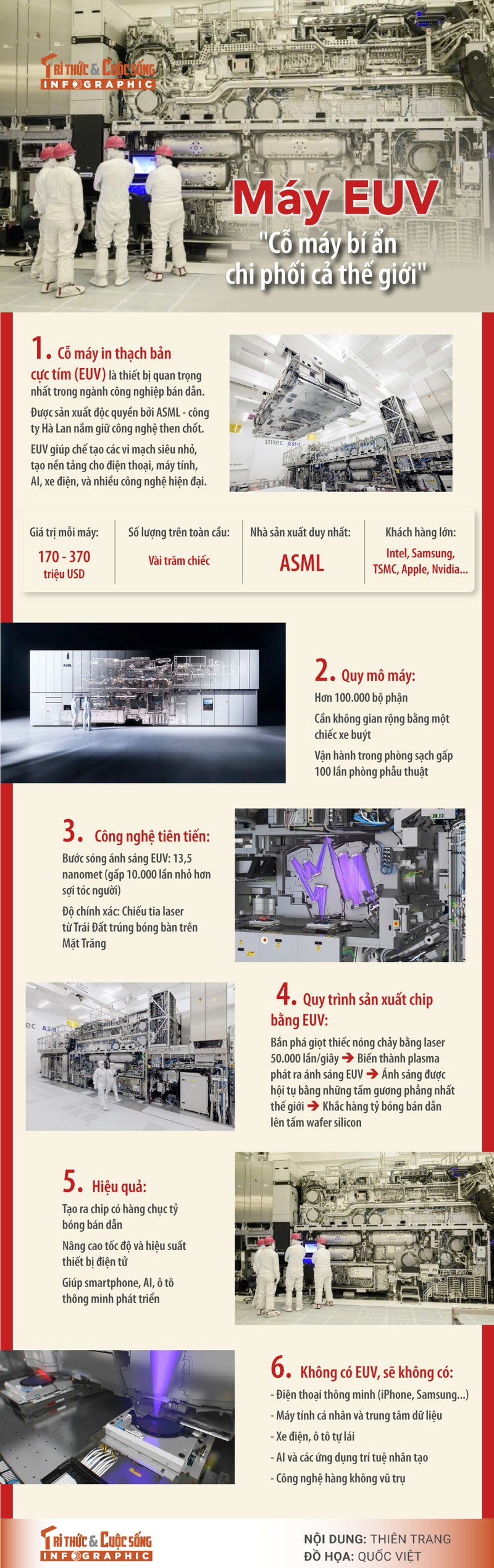 [INFOGRAPHIC]  May EUV - 