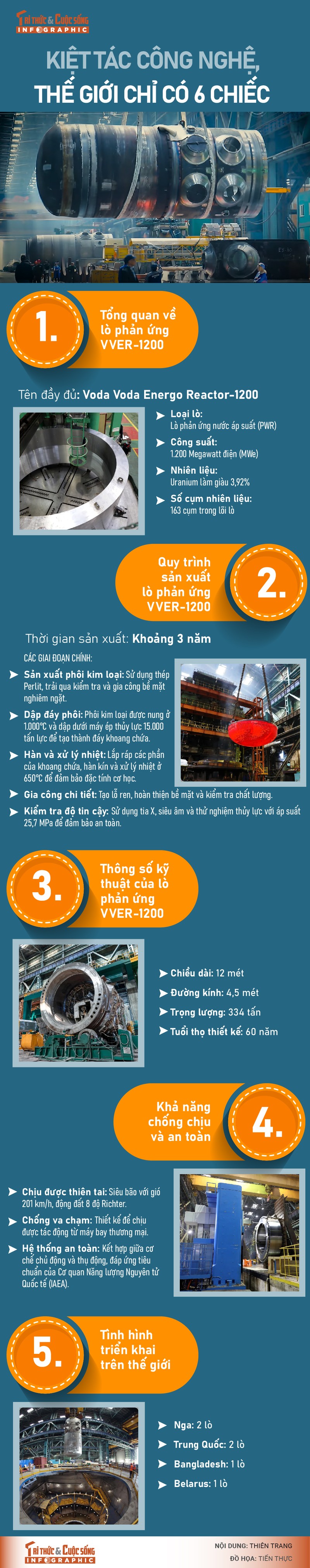 [INFOGRAPHIC] Kiet tac cong nghe, the gioi chi co 6 chiec