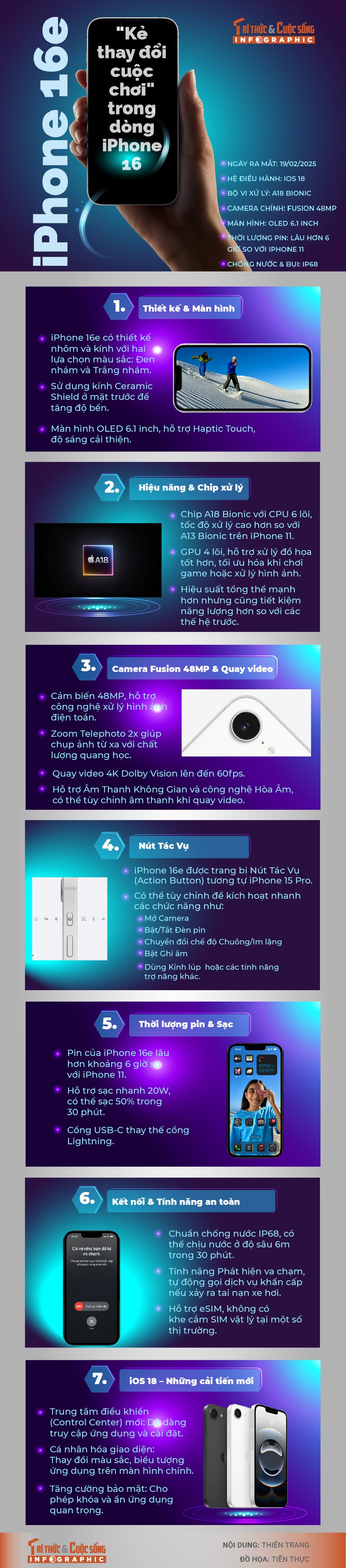 [INFOGRAPHIC] iPhone 16e – “Ke thay doi cuoc choi” trong dong iPhone 16