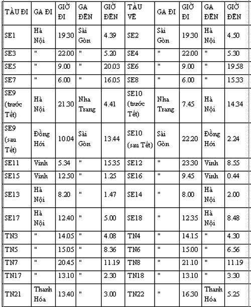 Bang gia ve tau Tet 2015 cao nhat tren 2 trieu dong-Hinh-2