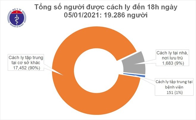 7 nguoi nhap canh nhiem SARS-CoV-2