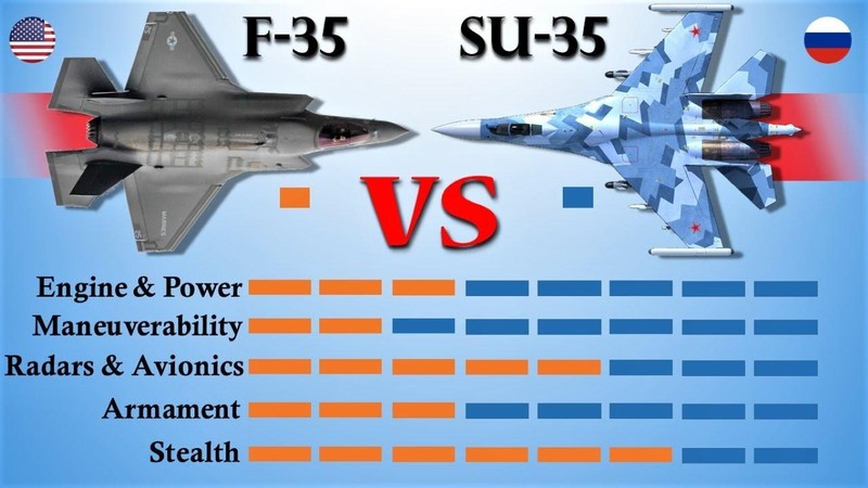 Phi cong F-35 phai tranh xa Su-35 neu khong muon bi ban ha-Hinh-4