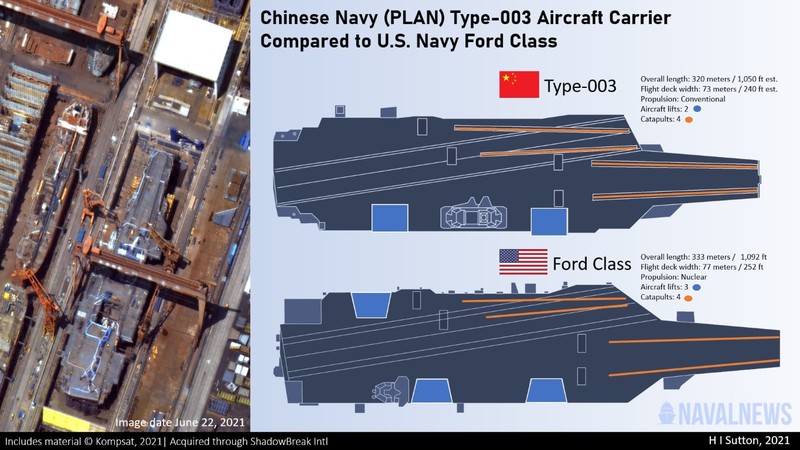 Tau san bay Type 003 hoan toan lo dien, da lap xong thuong tang-Hinh-3