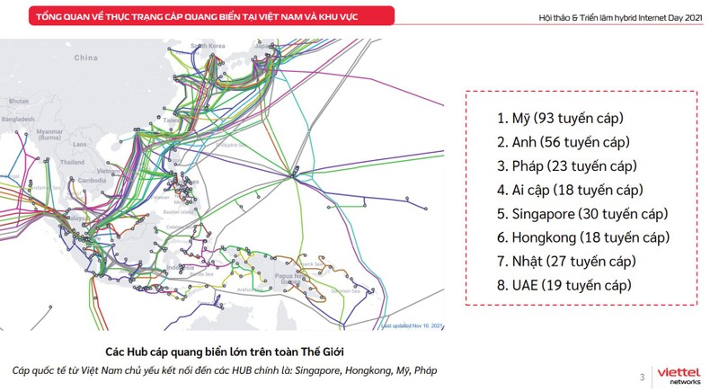 Cap quang bien dut trung binh 10 lan/nam, moi lan mot thang