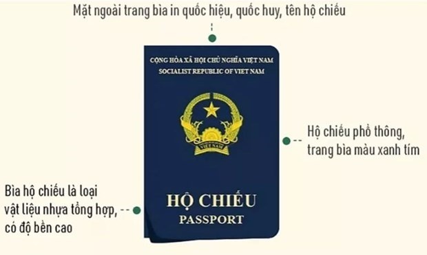 Tay Ban Nha thong tin ve cap visa vao ho chieu mau moi cua Viet Nam