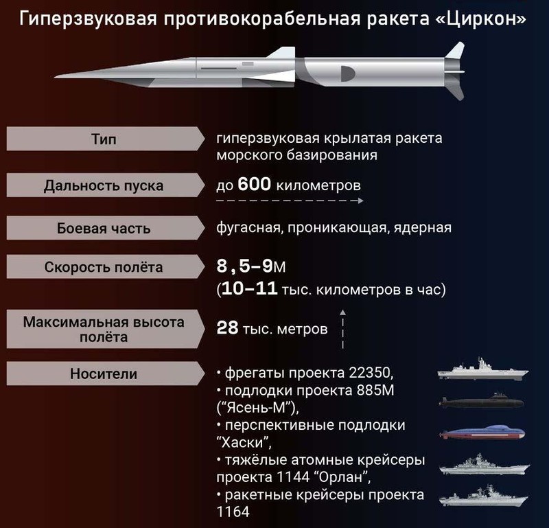 Nga de doa Ukraine bang 'vu khi than ky' nhung... khong the tham chien