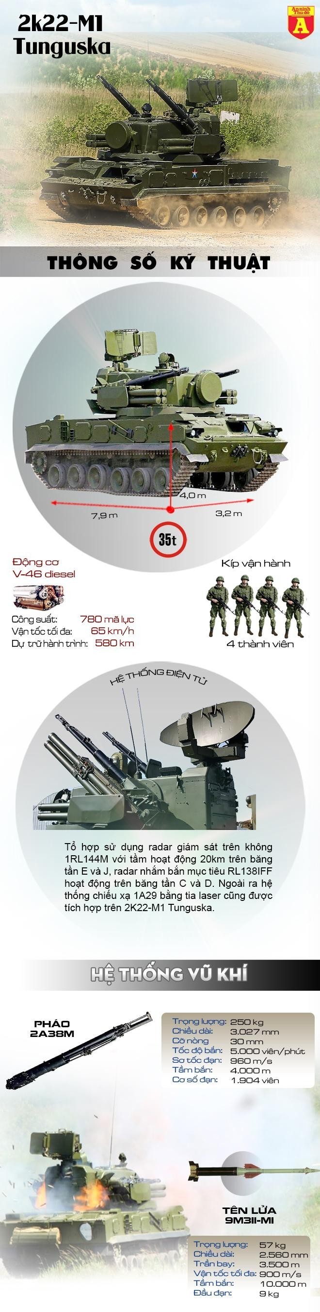 To hop phong 2K22-M1 Tunguska huyen thoai Lien Xo de dang ban ha UAV-Hinh-2