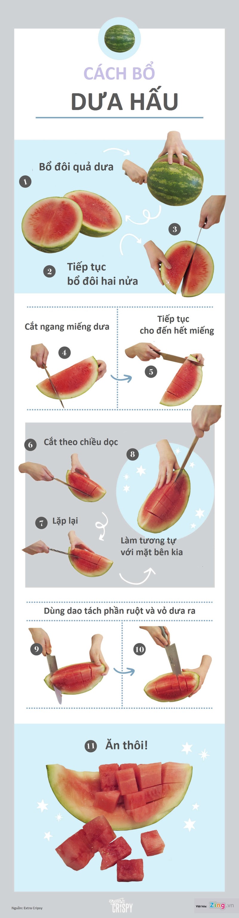 Cach bo dua dep mat nhanh nhu "dien xet"