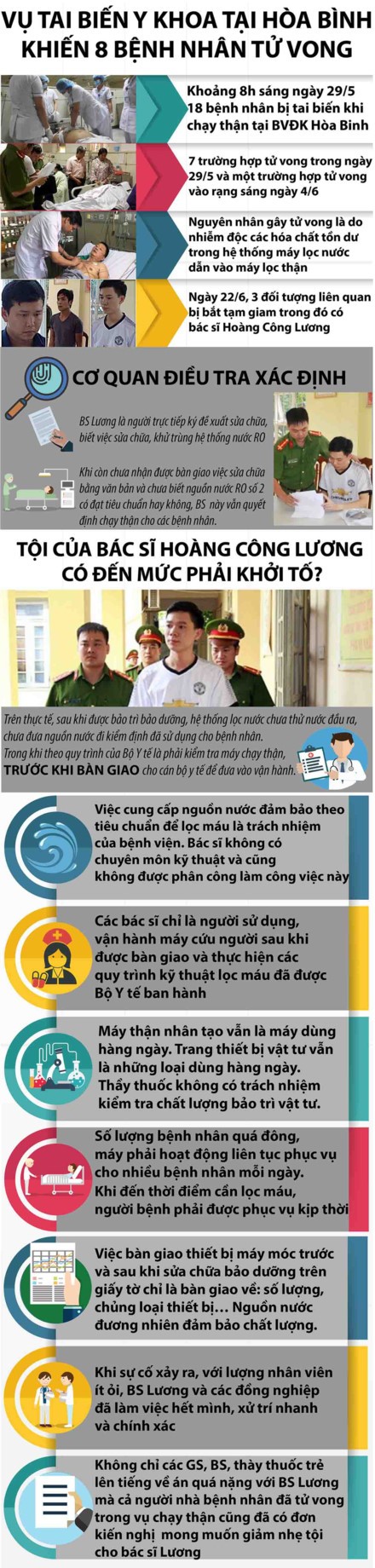 Infographic: Toi cua bac si Hoang Cong Luong co den muc phai khoi to?