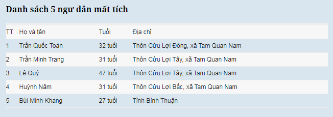 Nhung nguoi phu nu ngong tin 5 ngu dan mat tich o Hoang Sa-Hinh-2