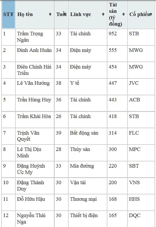 Tram Thuyet Kieu va nhung nguoi con “trieu phu” cua dai gia Tram Be-Hinh-2