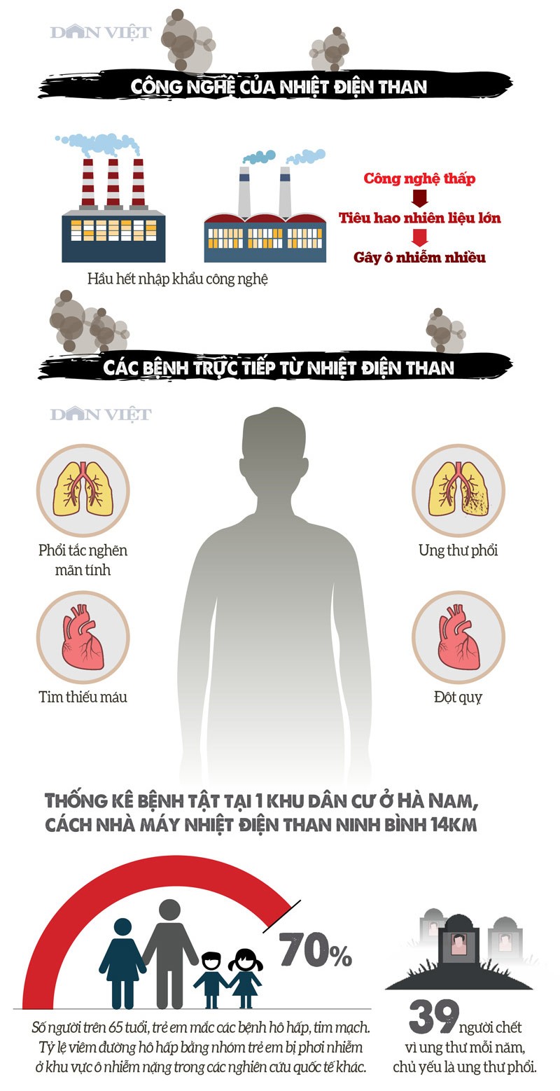 Infographic: Hang chuc ngan ca chet yeu-Hinh-2