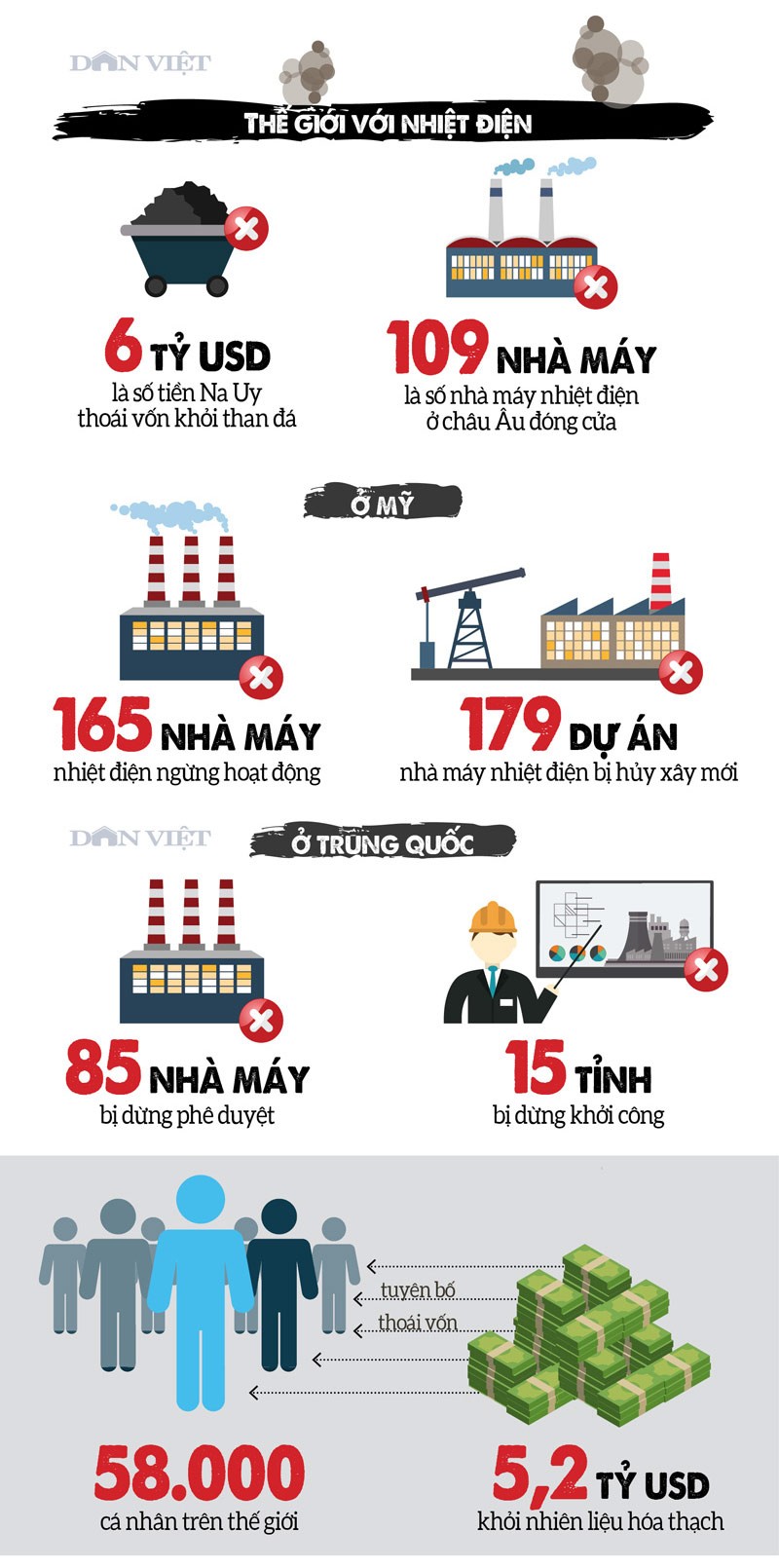 Infographic: Hang chuc ngan ca chet yeu-Hinh-3