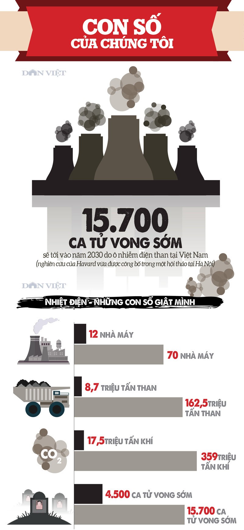 Infographic: Hang chuc ngan ca chet yeu