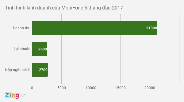 Nha mang "thu ngam" cua chu thue bao hon 200.000 dong moi thang-Hinh-2