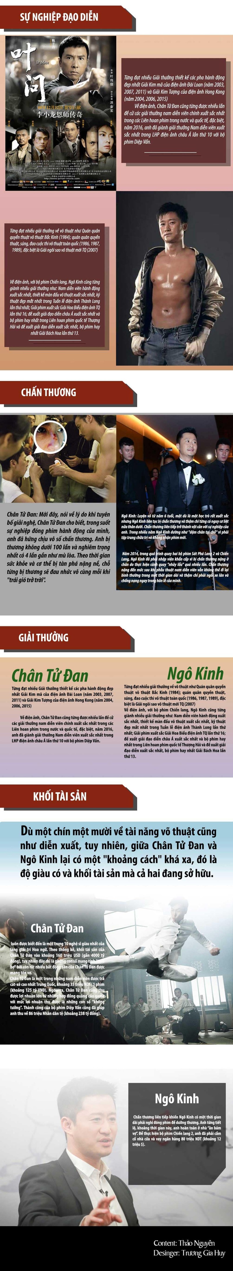 Chan Tu Dan doi dau Ngo Kinh: Ho du kho chung 1 nui-Hinh-3