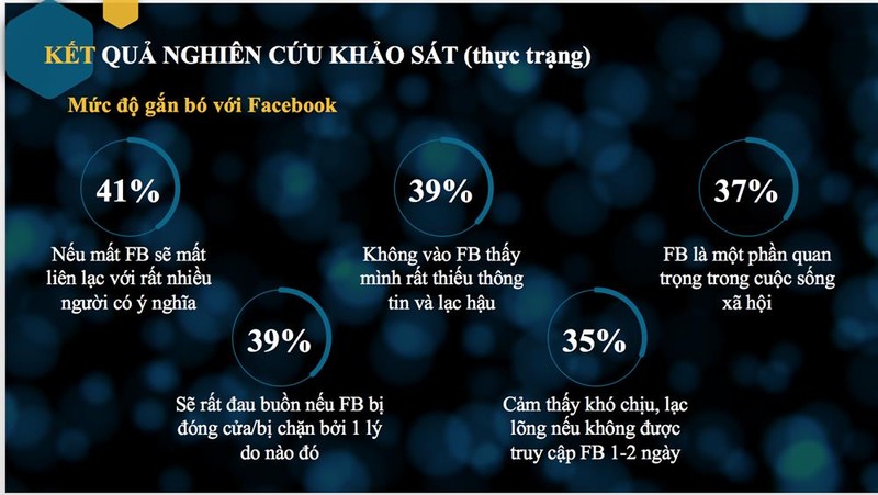 Hang chuc nguoi cai Facebook chua toi 6 tieng da khong chiu noi-Hinh-2