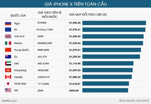 Gia iPhone X o dau dat nhat?-Hinh-2