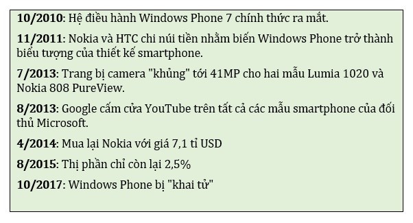 Windows Phone, vi sao lai chet?-Hinh-2