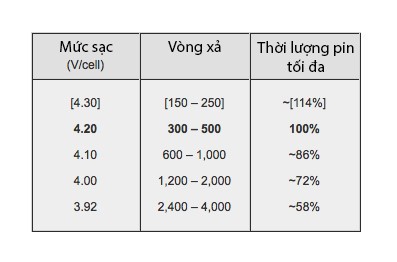 Co nen thao pin khoi laptop de tranh bi chai?-Hinh-2