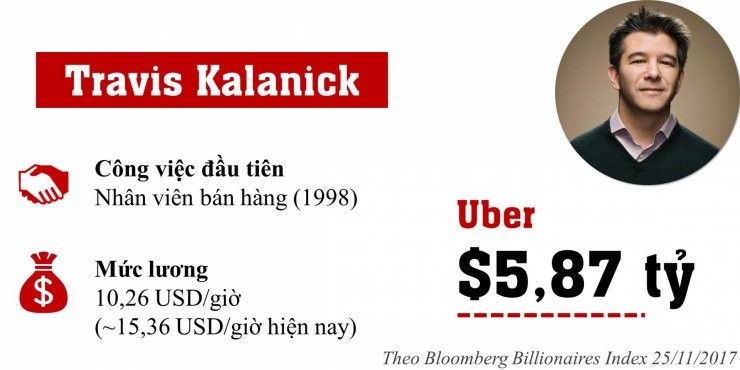 [Infographic] Cong viec dau tien cua cac ty phu dinh dam the gioi-Hinh-10