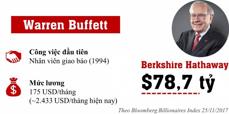 [Infographic] Cong viec dau tien cua cac ty phu dinh dam the gioi-Hinh-4