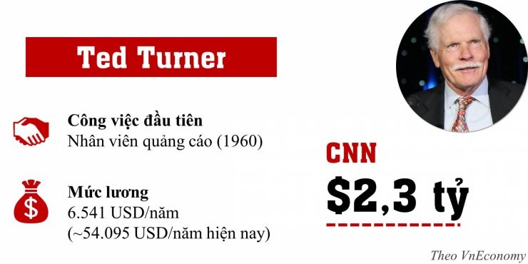 [Infographic] Cong viec dau tien cua cac ty phu dinh dam the gioi-Hinh-7