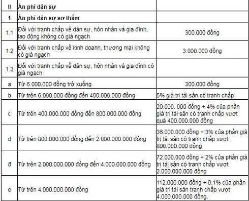 Ong Vu va ba Thao se phai nop muc an phi “khung” nhat tu truoc den nay