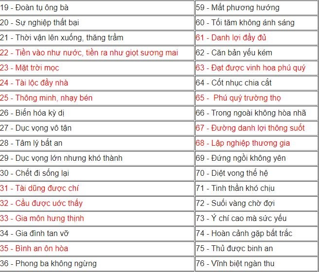 Số Nhà và Ảnh Hưởng Đến Vận Mệnh