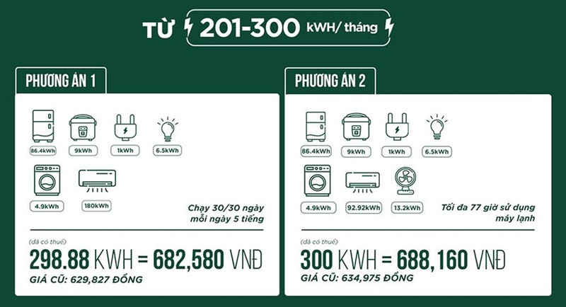 Muon dong it tien dien phai su dung tiet kiem the nao?-Hinh-5